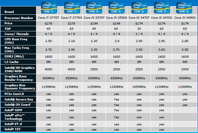 desktop_cpu_table_lowpower